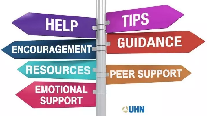 illustration with signs for help and support