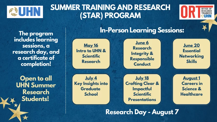Poster for UHN’s Summer Training and Research (STAR) Program, open to all UHN Summer Research Students. Includes learning sessions, a research day, and a certificate of completion. In-person learning session dates: May 16, June 6, June 20, July 4, July 18, August 1. Research Day: August 7. Hosted by the UHN Office of Research Trainees.